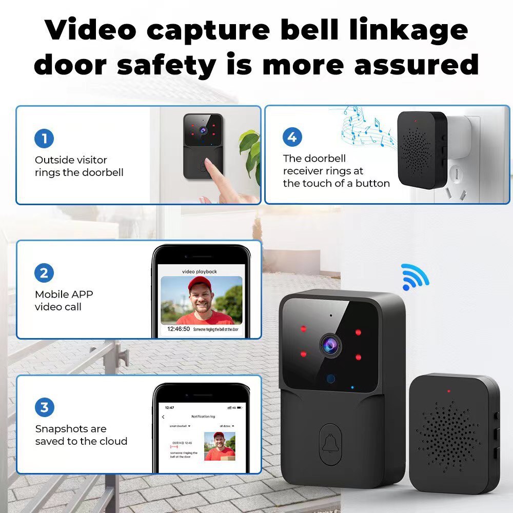 WiFi Video Doorbell Wireless HD Camera IR Alarm Security Smart Home Door Bell WiFi Intercom for Home 17 img ibank O1CN01fQ5kyf2H5r8rD4MN6 2200750689100 0 cib