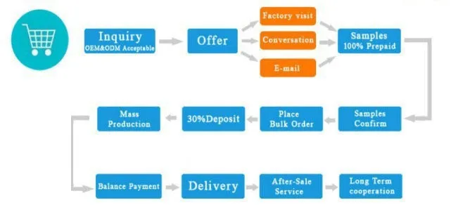 kf H3b7800dedcbd4fd18fa4ca1e2c8a25905