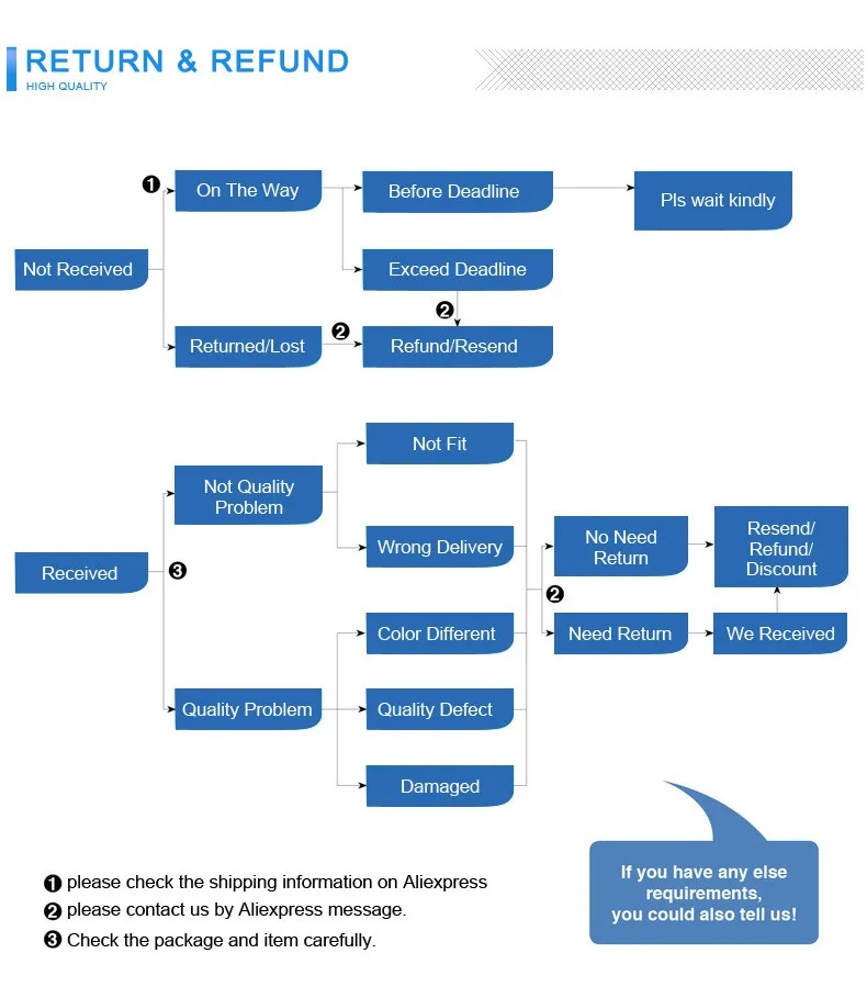 kf HTB1.h2ubruWBuNjSszgq6z8jVXaw