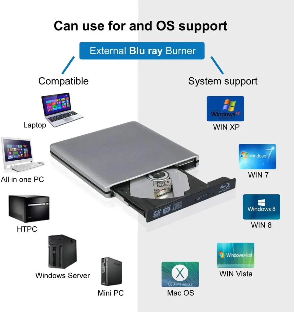 Ultra-Slim External Optical Drive with 4K Blu-Ray Burning, USB 3.0, DVD Play, 3D Blu-Ray R/W, CD/DVD Burner