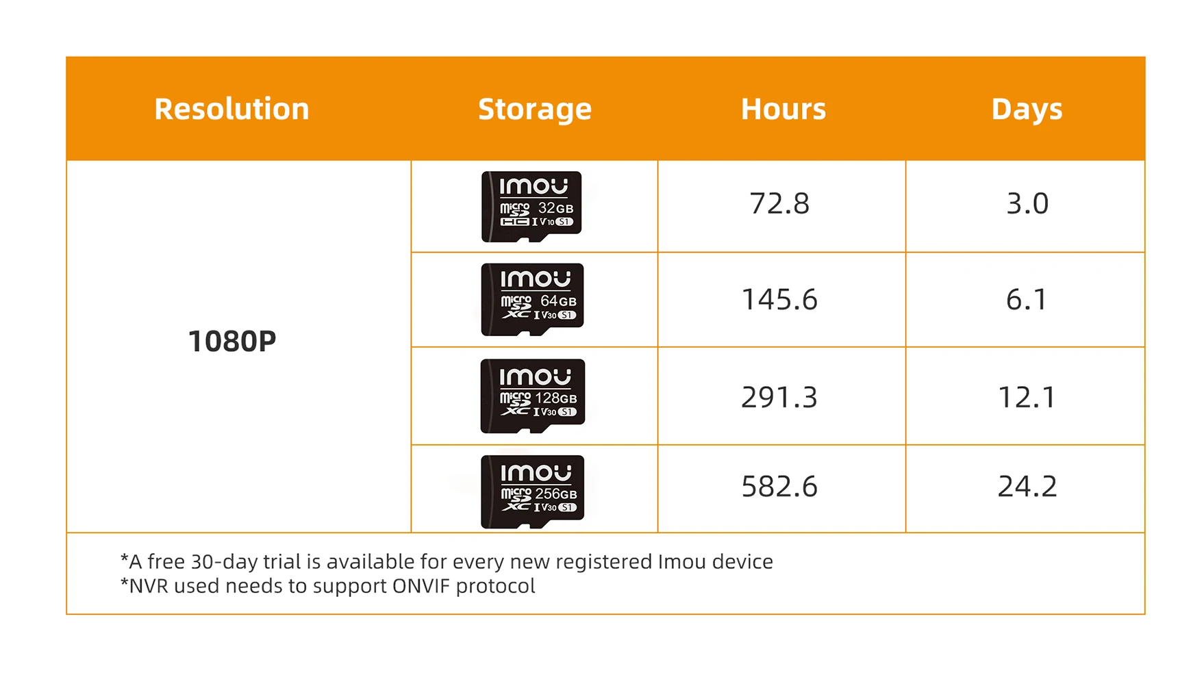 IMOU Outdoor Bullet 2C 5MP Wifi Camera Weatherproof AI Human Detection Outdoor Surveillance ip Camera 22 kf S236d06ea157040609a192be33bef3a5cI