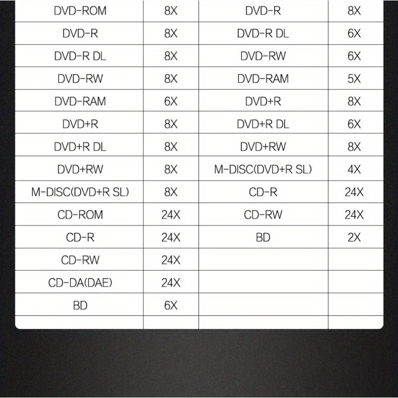 Blu-Ray Burner Player USB 3.0 CD DVD External Bluray Drive Writer Reader For Windows MacBook Laptop Desktop 10 kf S6d31df64cafb4a9f98c6d1dbcd713029t