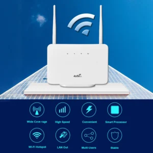4G Wireless Router 300Mbps 4G Router Wireless Modem External Antenna with Sim Card Slot EU Plug for Home Travel Work