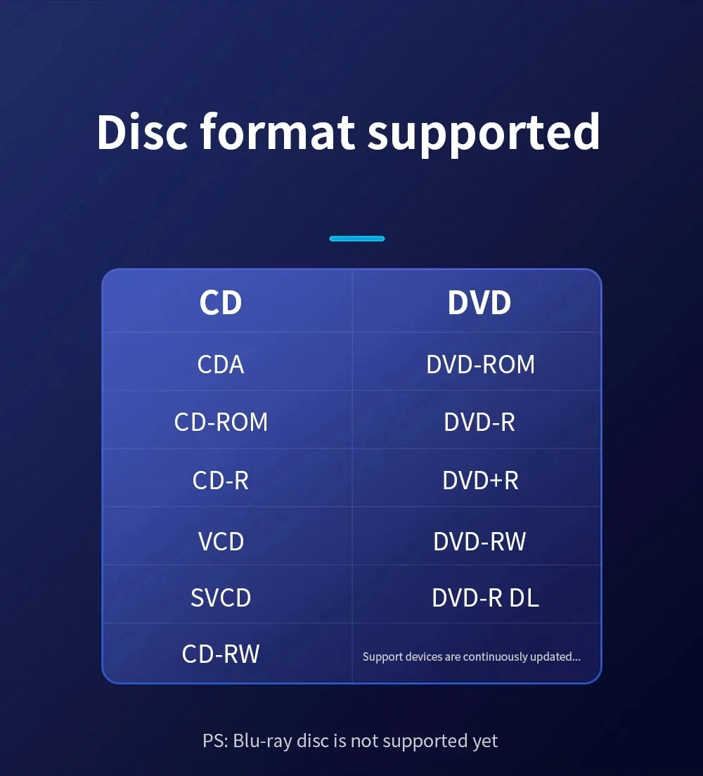 USB3.0 & Type C Slim CD Writer Burner Reader Player Optical Drive External DVD RW CD Drive For Laptop PC DVD Burner DVD Portatil 8 kf Sa490e6c18047474fb94ddb7d44463de6M