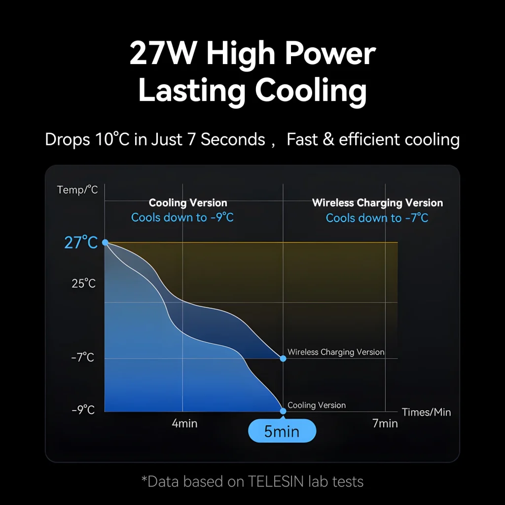 TELESIN Magnetic Mobile Phone Radiator Pro Cooler Fan HeatSink For Mobile phones Tablets Cooler For Live Streaming Gamming