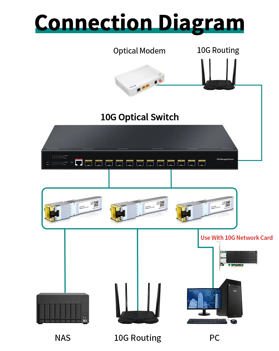 LIANGUO 10G SFP+ Module Copper 10GBase-T Modules Optical Port SFP+ to RJ45 Ethernet Port 2.5G Transceiver Module 8 kf Saa5ce52a8a9c4bbeb64716cf7a475ac9w