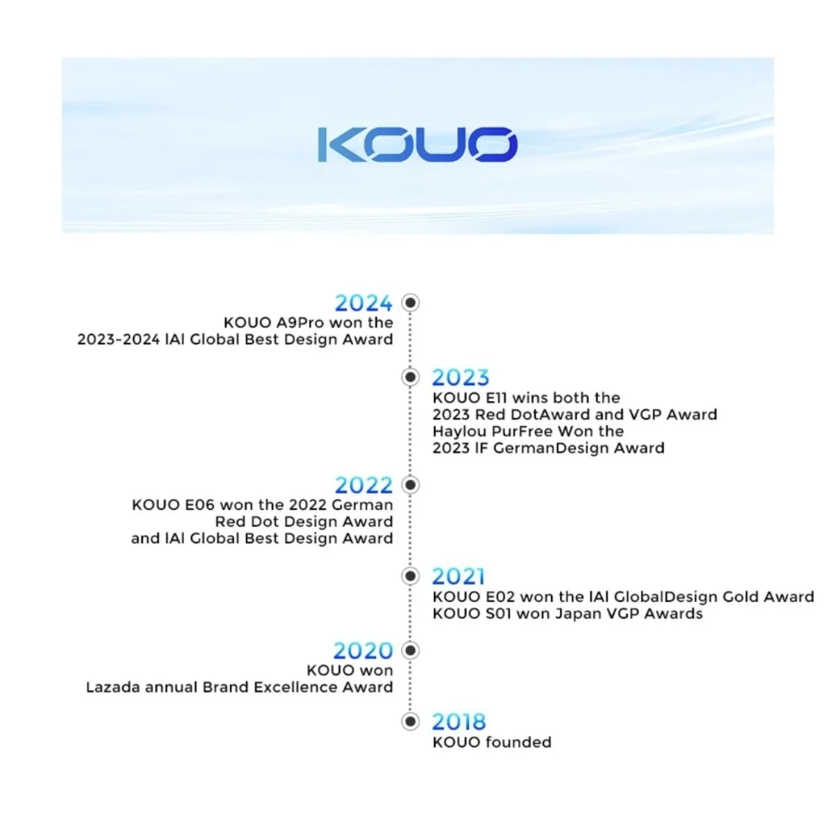 kf Sd0646a5fd90b4d7a8b272c399b431f41o