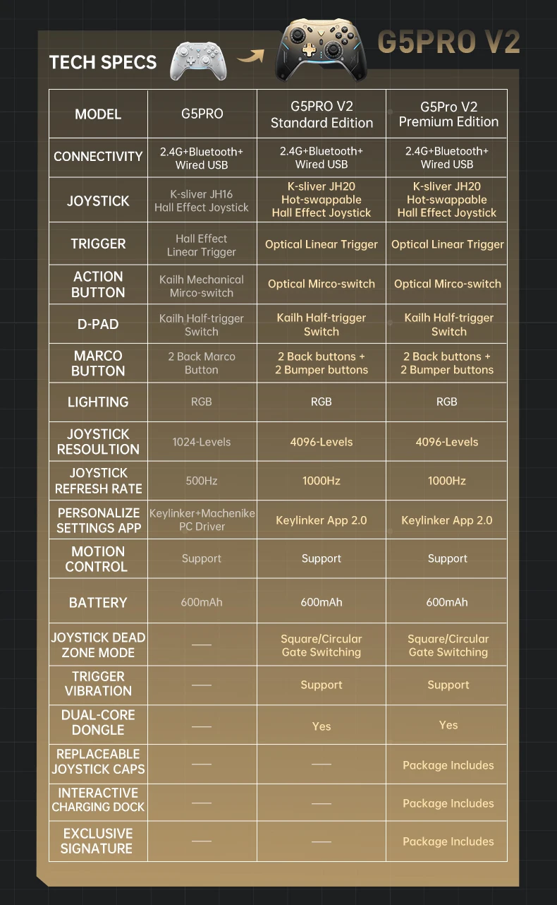 kf Seb442a4038d448dcb97e4d708b5170de8