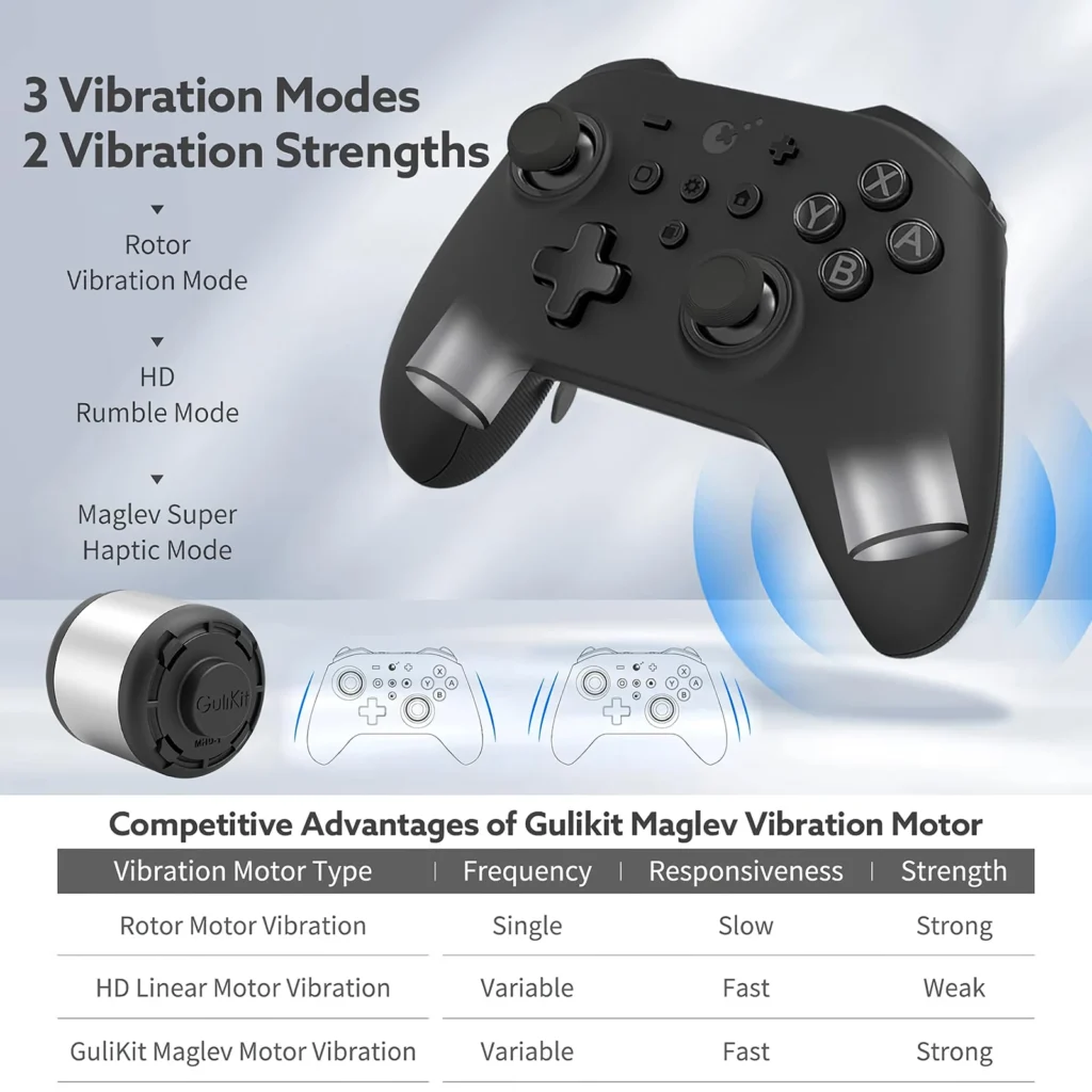 GuliKit KK3 MAX Controller NS39 KingKong 3 Wireless Gamepad For Windows Nintendo Switch Android iOS With Hall Effect Joysticks