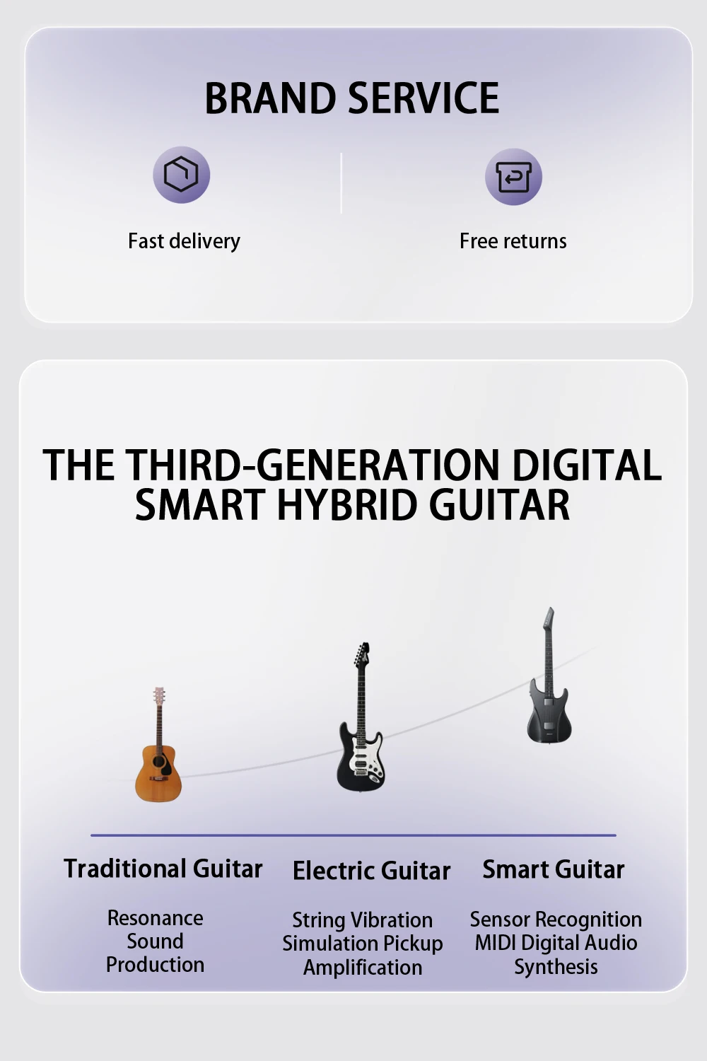 AeroBand Detachable Electric Guitar with Pain-Free Silicone Strings - 9 Sound Styles, Acoustic Bass Mic Port Included 3 kf S4cc4f664fa524398a1521cad1ba0ecd8V