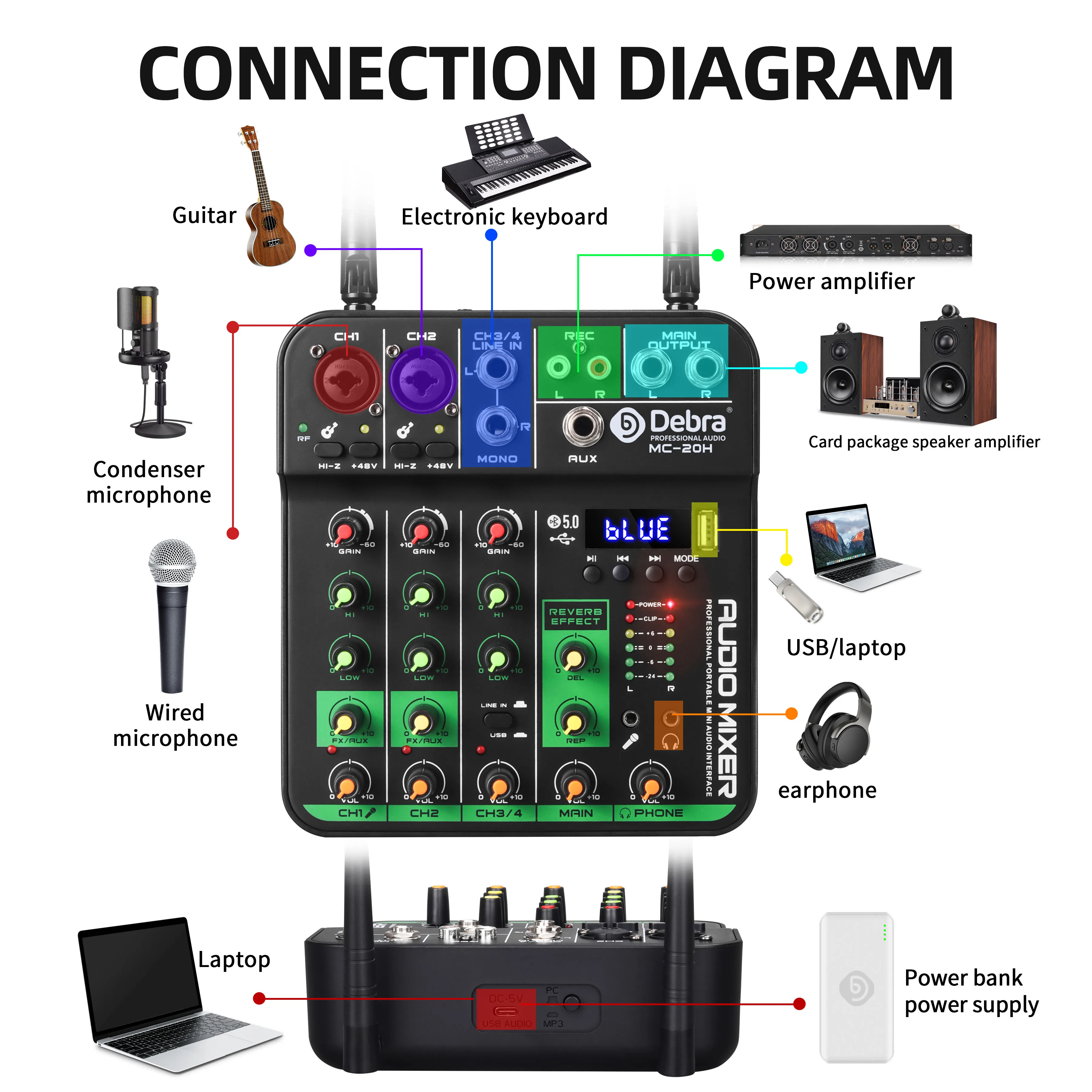 Debra 4-Channel Audio Mixer with UHF Wireless Microphone, Bluetooth Recording, PC Compatibility, Delay and Repeat Effect Audio Interface Mixing Console 16 kf Sf2375210f2de464b9ff9fdaf48d53d85u